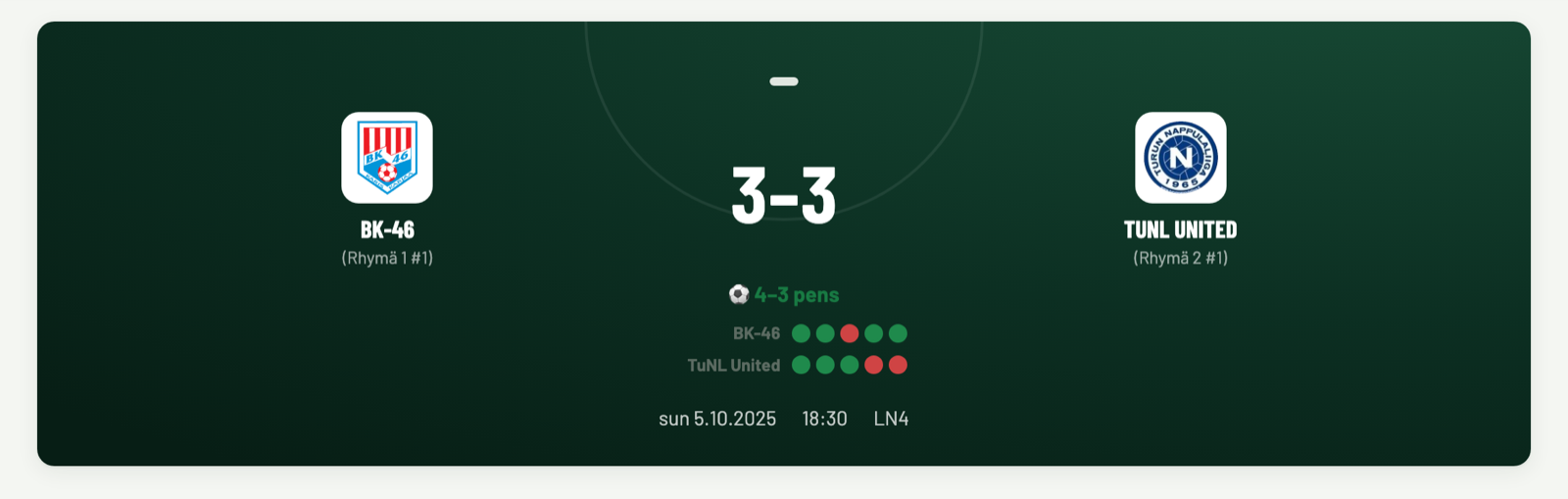 Match card showing a penalty shootout kick by kick