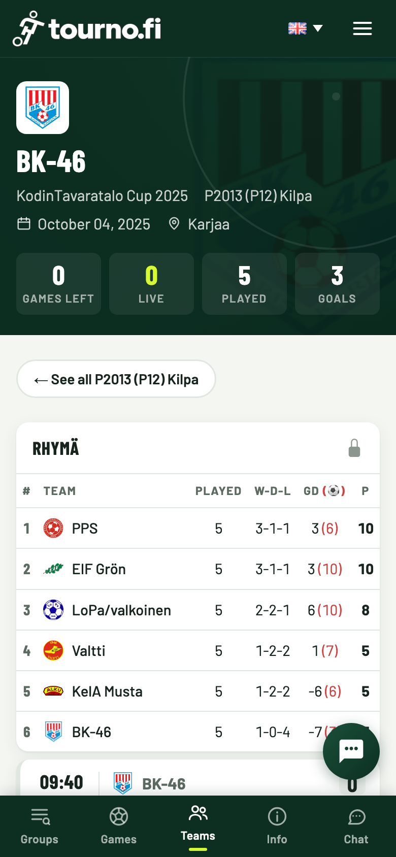 Team page with standings and results